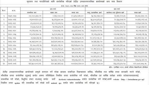 अाय_व्ययकाे विवरण